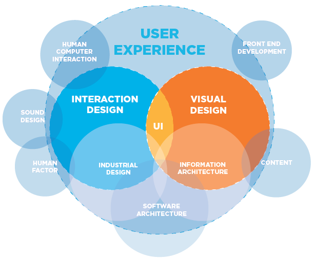 Mapping of UX Competencies ( Kobie Marketing, Inc. )