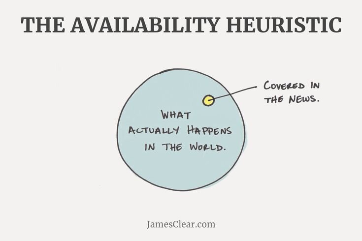 Illustration of The availability heuristic, by  James Clear
